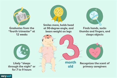 pagpupurga sa 3 month old na manok|3 Month Baby Milestones .